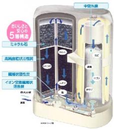 クリスタル21SDX仕様 　交換カートリッジ　